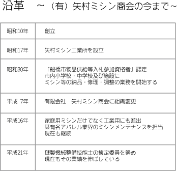 矢村ミシン商会のいままで